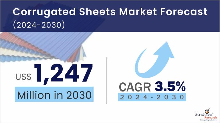 Corrugated-Sheets-Market-Insights
